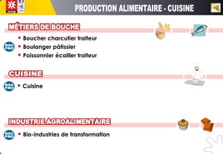  Boucher charcutier traiteur
 Boulanger pâtissier
 Poissonnier écailler traiteur
 Cuisine
 Bio-industries de transformation
 