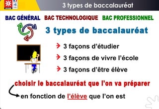3 façons d’étudier
3 façons de vivre l’école
3 façons d’être élève
en fonction de l’élève que l’on est
 
