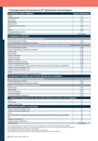 8 RENTRÉE 2015 l GUIDE APRÈS LA 3e
Enseignements et horaires en 2¼ de générale et technologique
Enseignements communs obligatoires Horaires hebdomadaires
Français 4 h
Histoire-géographie 3 h
LV1 et LV2 (a) 5 h 30
Mathématiques 4 h
Physique-chimie 3 h
Sciences de la vie et de la Terre 1 h 30
EPS 2 h
ECJS (b) 0 h 30
Accompagnement personnalisé 2 h
Heures de vie de classe 10 h annuelles
2 enseignements d'exploration :
1 premier enseignement d'exploration au choix parmi :
Sciences économiques et sociales 1 h 30
Principes fondamentaux de l'économie et de la gestion 1 h 30
1 second enseignement d'exploration, différent du 1er enseignement retenu, au choix parmi :
Sciences économiques et sociales 1 h 30
Principes fondamentaux de l'économie et de la gestion 1 h 30
Santé et social 1 h 30
Biotechnologies 1 h 30
Sciences et laboratoire 1 h 30
Littérature et société 1 h 30
Sciences de l'ingénieur 1 h 30
Méthodes et pratiques scientifiques 1 h 30
Création et innovation technologiques 1 h 30
Création et activités artistiques : au choix parmi arts visuels ou arts du son ou arts du spectacle ou patrimoines 1 h 30
Langues et cultures de l'Antiquité : latin 3 h
Langues et cultures de l'Antiquité : grec 3 h
LV3 (a) 3 h
Écologie, agronomie, territoire et développement durable (d) 3 h
3 enseignements d'exploration, pour les élèves intéressés par les technologies :
1 premier enseignement d'exploration au choix parmi :
Sciences économiques et sociales 1 h 30
Principes fondamentaux de l'économie et de la gestion 1 h 30
2 enseignements d'exploration au choix parmi :
Santé et social 1 h 30
Biotechnologies 1 h 30
Sciences et laboratoire 1 h 30
Sciences de l'ingénieur 1 h 30
Création et innovation technologiques 1 h 30
1 enseignement d'exploration au choix, pour les élèves intéressés par le sport ou les arts appliqués :
EPS (c) 5 h
Arts du cirque 6 h
Création et culture design 6 h
Enseignements facultatifs, 1 au choix parmi :
Langues et cultures de l'Antiquité : latin 3 h
Langues et cultures de l'Antiquité : grec 3 h
LV3 (a) 3 h
Arts : au choix parmi arts plastiques ou cinéma-audiovisuel ou danse ou histoire des arts ou musique ou théâtre 3 h
EPS 3 h
Hippologie et équitation (d) 3 h
Pratiques sociales et culturelles (d) 3 h
Atelier artistique 72 h annuelles
NB : un même enseignement ne peut être choisi au titre des enseignements d'exploration et des enseignements facultatifs.
(a) Enseignement auquel peut s'ajouter 1 heure avec un assistant de langue. La LV2 et la LV3 peuvent être étrangères ou régionales.
(b) Cet enseignement est pratiqué en groupe à effectif réduit.
(c) Cet enseignement ne peut se cumuler avec l'enseignement facultatif d'EPS.
(d) Enseignement assuré uniquement dans les lycées d'enseignement général et technologique agricole.
 