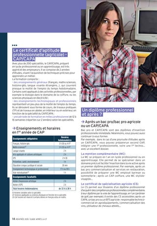 14 RENTRÉE 2015 l GUIDE APRÈS LA 3e
Le certificat d'aptitude
professionnelle (agricole) -
CAP/CAPA
Avec plus de 200 spécialités, le CAP/CAPA, préparé
en lycée professionnel ou en apprentissage, est très
apprécié des employeurs. Il se compose de 2 années
d'études, visant l’acquisition de techniques précises pour
apprendre un métier.
La formation comporte :
- des enseignements généraux (français, maths-sciences,
histoire-géo, langue vivante étrangère...), qui couvrent
presque la moitié de l’emploi du temps hebdomadaire.
Certains sont appliqués à des activités professionnelles, par
exemple la biologie dans le domaine de la coiffure, ou les
sciences physiques en électricité ;
- des enseignements technologiques et professionnels
représentant un peu plus de la moitié de l’emploi du temps.
Ils se déroulent sous forme de cours, de travaux pratiques
(TP) et de travaux en atelier, en intérieur ou en extérieur, en
fonction de la spécialité du CAP/CAPA ;
- une période de formation en milieu professionnel de12à
16 semaines (réparties sur 2 années) selon les spécialités.
Enseignements et horaires¼
en 1re année de CAP
Enseignements obligatoires
Horaires
hebdomadaires
Français, histoire-géo 3 h 30 ou 4 h(1)
Maths-sciences(2) 3 h 30 ou 4 h(1)
Langue vivante 2 h
Arts appliqués et cultures artistiques 2 h
EPS 2 h 30
Prévention, santé, environnement 1 h
Éducation civique, juridique et sociale 30 min
Enseignement technologique et professionnel 17 h ou 18 h
Aide individualisée(3) 1 h
Enseignements facultatifs
Atelier d’expression artistique 2 h
Atelier d’EPS 2 h
Total horaires hebdomadaires de 33 h à 38 h
(1) Horaires variables selon la spécialité.
(2) Sciences appliquées ou sciences physiques en fonction de la spécialité.
(3) Cet horaire est réservé à certains élèves en français et/ou en maths.
Un diplôme professionnel
et après ?
Après un bac pro/bac pro agricole¼
ou un CAP/CAPA
Bac pro et CAP/CAPA sont des diplômes d'insertion
professionnelle immédiate. Néanmoins, vous pouvez aussi
continuer à vous former.
Par exemple, dans le cas d'une poursuite d'études après
un CAP/CAPA, vous pouvez préparerun second CAP,
intégrer une 1re professionnelle, voire une 1re techno...
avec un excellent dossier.
La mention complémentaire (MC)
La MC se prépare en 1 an en lycée professionnel ou en
apprentissage. Elle permet de se spécialiser dans un
domaineprécisetfacilitel’insertiondanslavieactiveaprès
un premier diplôme professionnel. Par exemple, après un
bac pro commercialisation et services en restauration,
possibilité de préparer une MC employé barman ou
sommellerie ; après un CAP coiffure, une MC styliste-
visagiste…
Le certificat de spécialisation agricole (CS)
Le CS permet aux titulaires d'un diplôme professionnel
d'acquérirdescompétencesprofessionnellescomplémentaires
àleurdiplômeparlavoiedel'apprentissage,en1an(jardinier
de golf, par exemple). Il existe des CS accessibles après un
CAPA,unbacproouunBTSagricole:responsabletechnico-
commercial en agroéquipements, commercialisation des
vins, utilisateur de chevaux attelés...
©JérômePallé/Onisep
 