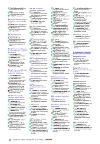 77 BUSSY-SAINT-
GEORGES
Pb Lycée Martin Luther King
21 avenue du Général de Gaulle
Tél. 01 64 66 26 41
ww3.ac-creteil.fr/Lycees/77/
martinlutherkingbussy
Code : 0772292Y
Diplômes préparés
Bac ES
Bac L
Bac S : SI, SVT
Bac STI2D spécialités : énergies
et environnement, innovation
technologique et éco-conception,
systèmes d'information et
numérique
Bac STMG spécialités : gestion et
finance, mercatique (marketing)
Langues vivantes du tronc
commun
- Anglais,Allemand, Espagnol
Enseignements
d'exploration en 2de
- LV3 : Italien
- Langues et cultures de l'Antiquité :
Latin
- Création et activités artistiques :
Arts du spectacle
- Création et innovation
technologiques
- Littérature et société
- Méthodes et pratiques
scientifiques
- Principes fondamentaux de
l'économie et de la gestion
- Sciences de l'ingénieur
- Sciences économiques et sociales
Enseignements facultatifs
- LV3 : Italien
- Arts : Théâtre
- Langues et cultures de l'Antiquité :
Latin
Section particulière
- Section européenne : Anglais (en
liaison avec les bacs ES, L et S)
77 CESSON
Pb Lycée Sonia Delaunay
1 rue Aimé Césaire
Tél. 01 64 41 29 29
www.lyceesoniadelaunay.ac-creteil.fr
Code : 0772332S
Diplômes préparés
Bac ES
Bac L
Bac S : SVT
Bac STMG spécialités : mercatique
(marketing), ressources humaines
et communication
Langues vivantes du tronc
commun
- Anglais,Allemand, Espagnol
Enseignements
d'exploration en 2de
- LV3 : Espagnol
- Langues et cultures de l'Antiquité :
Latin
- Création et activités artistiques :
Patrimoines
- Littérature et société
- Méthodes et pratiques
scientifiques
- Principes fondamentaux de
l'économie et de la gestion
- Sciences économiques et sociales
- Sciences et laboratoire
Enseignement facultatif
- Arts : Histoire des arts
Section particulière
- Section européenne : Anglais (en
liaison avec la classe de 2de)
77 CHAILLY-EN-BRIE
Pb Lycée d'enseignement
général, technologique et
professionnel agricole La
Bretonnière
La Bretonnière
Tél. 01 64 75 87 50
www.labretonniere.fr
Code : 0771357G
Internat garçons-filles
Diplôme préparé
Bac STAV, services en milieu rural,
technologies de la production
agricole
Langues vivantes du tronc
commun
- Anglais, Espagnol
Enseignements
d'exploration en 2de
- Écologie, agronomie, territoire,
développement durable
Enseignement facultatif
- Pratiques professionnelles et
projets
77 CHAMPAGNE-SUR-
SEINE
Pb Lycée polyvalent La
Fayette
Lycée des métiers de l'énergie, du
numérique et des industries de
production
Place des Célestins
Tél. 01 64 69 54 10
www.lyceelafayette.fr
Code : 0770920G
Internat garçons-filles
Diplômes préparés
Bac S : SI, SVT
Bac STI2D spécialités : énergies
et environnement, innovation
technologique et éco-conception,
systèmes d'information et
numérique
Langues vivantes du tronc
commun
- Anglais,Allemand, Espagnol,
Italien
Enseignements
d'exploration en 2de
- Création et innovation
technologiques
- Méthodes et pratiques
scientifiques
- Principes fondamentaux de
l'économie et de la gestion
- Sciences de l'ingénieur
- Sciences économiques et sociales
77 CHAMPS-SUR-
MARNE
Pb Lycée René Descartes
4 boulevard Copernic
Tél. 01 64 68 25 07
www.lyceerenedescartes.ac-creteil.fr
Code : 0772223Y
Diplômes préparés
Bac ES
Bac L
Bac S : SVT
Bac STMG spécialités : gestion et
finance, mercatique (marketing),
systèmes d'information de gestion
Langues vivantes du tronc
commun
- Anglais, Allemand, Espagnol
Enseignements
d'exploration en 2de
- LV3 : Italien
- Langues et cultures de l'Antiquité :
Grec, Latin
- Littérature et société
- Méthodes et pratiques
scientifiques
- Principes fondamentaux de
l'économie et de la gestion
- Sciences économiques et sociales
- Sciences et laboratoire
Enseignement facultatif
- Éducation physique et sportive
Section particulière
- Section européenne : Anglais (en
liaison avec les bacs ES, L et S)
77 CHELLES
Pb Lycée Gaston Bachelard
32 avenue de l'Europe
Tél. 01 64 72 88 88
Code : 0770922J
Diplômes préparés
Bac ES
Bac L
Bac S : SI, SVT
Bac STI2D spécialités : énergies
et environnement, innovation
technologique et éco-conception,
systèmes d'information et
numérique
Bac STMG spécialités :
gestion et finance, mercatique
(marketing), ressources humaines
et communication, systèmes
d'information de gestion
Langues vivantes du tronc
commun
- Anglais, Allemand, Espagnol
Enseignements
d'exploration en 2de
- Langues et cultures de l'Antiquité :
Latin
- Création et activités artistiques :
Arts du son
- Création et innovation
technologiques
- Littérature et société
- Méthodes et pratiques
scientifiques
- Principes fondamentaux de
l'économie et de la gestion
- Sciences de l'ingénieur
- Sciences économiques et sociales
- Sciences et laboratoire
Enseignements facultatifs
- Arts : Cinéma - audiovisuel,
Musique, Théâtre
- Éducation physique et sportive
Section particulière
- Section européenne : Anglais,
Espagnol (en liaison avec les bacs
ES, L et S)
77 CHELLES
Pb Lycée Jehan de Chelles
47 rue des Cités
Tél. 01 64 72 43 40
www.jehandechelles.fr
Code : 0772276F
Diplômes préparés
Bac ES
Bac L
Bac S : SVT
Bac STMG spécialités : gestion et
finance, mercatique (marketing),
ressources humaines et
communication
Bac ST2S
Langues vivantes du tronc
commun
- Anglais, Allemand, Espagnol
Enseignements
d'exploration en 2de
- LV3 : Italien
- Langues et cultures de l'Antiquité :
Grec, Latin
- Biotechnologies
- Création et activités artistiques :
Arts visuels
- Littérature et société
- Méthodes et pratiques
scientifiques
- Principes fondamentaux de
l'économie et de la gestion
- Santé et social
- Sciences économiques et sociales
- Sciences et laboratoire
Enseignement facultatif
- Arts : Arts plastiques
Section particulière
- Section européenne : Anglais (en
liaison avec le bac S physique-
chimie)
77 COMBS-LA-VILLE
Pb Lycée Galilée
Avenue André Malraux
Tél. 01 60 34 53 30
www.lyceegalilee.ac-creteil.fr
Code : 0772127U
Diplômes préparés
Abibac
Bac ES
Bac L
Bac S : SVT
Bac STMG spécialités : gestion et
finance, mercatique (marketing),
ressources humaines et
communication
Langues vivantes du tronc
commun
- Anglais, Allemand, Espagnol
Enseignements
d'exploration en 2de
- Langues et cultures de l'Antiquité :
Latin
- Création et activités artistiques :
Arts du spectacle
- Littérature et société
- Méthodes et pratiques
scientifiques
- Principes fondamentaux de
l'économie et de la gestion
- Sciences économiques et sociales
- Sciences et laboratoire
ACADÉMIE DE CRÉTEIL l RENTRÉE 2015 l GUIDE APRÈS LA 3e onisep.fr42
 