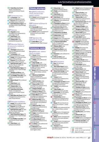Les formations générales et technologiques
IndexvoieGTAApprentissagePrLycéesprivéssouscontratPbLycéespublicsIndexvoieproPrLycéesprivéssouscontratPbLycéespublics
77 COULOMMIERS
Pb Lycée Jules Ferry
Lycée des métiers des services et
de l'assistance à la personne
4 rue Henri Dunant
Tél. 01 64 75 88 44
www.lyceescoulommiers.net/
moodle/
Code : 0770924L
Internat garçons-filles
Diplômes préparés
Bac ES
Bac L
Bac S : SI, SVT
Bac STMG spécialités :
gestion et finance, mercatique
(marketing), ressources humaines
et communication, systèmes
d'information de gestion
Bac ST2S
Langues vivantes du tronc
commun
- Anglais,Allemand, Espagnol
Enseignements
d'exploration en 2de
- LV3 : Japonais
- Langues et cultures de l'Antiquité :
Grec, Latin
- Création et activités artistiques :
Arts visuels
- Création et innovation
technologiques
- Littérature et société
- Méthodes et pratiques
scientifiques
- Principes fondamentaux de
l'économie et de la gestion
- Santé et social
- Sciences de l'ingénieur
- Sciences économiques et sociales
Enseignements facultatifs
- Arts : Arts plastiques,Théâtre
77 DAMMARIE-LES-LYS
Pb Lycée polyvalent Frédéric
Joliot-Curie
168 rue Frédéric Joliot-Curie
Tél. 01 64 39 34 34
www.lyceejoliotcurie77.fr
Code : 0771027Y
Diplômes préparés
Bac ES
Bac L
Bac S : SI, SVT
Bac STI2D spécialités : énergies
et environnement, innovation
technologique et éco-conception
Bac STMG spécialités : gestion et
finance, mercatique (marketing),
ressources humaines et
communication
Langues vivantes du tronc
commun
- Anglais,Allemand, Espagnol,
Italien
Enseignements
d'exploration en 2de
- LV3 : Italien
- Langues et cultures de l'Antiquité :
Grec, Latin
- Création et activités artistiques :
Arts visuels
- Création et innovation
technologiques
- Littérature et société
- Méthodes et pratiques
scientifiques
- Principes fondamentaux de
l'économie et de la gestion
- Sciences de l'ingénieur
- Sciences économiques et sociales
- Sciences et laboratoire
Enseignements facultatifs
- Arts : Arts plastiques
- Éducation physique et sportive
77 DAMMARTIN-EN-
GOËLE
Pb Lycée polyvalent de
Dammartin-en-Goële
2 avenue Robert Badinter
Tél. 01 64 76 06 80
Code : 0772751X
Diplômes préparés
Bac ES
Bac L
Bac S : SVT
Bac STI2D spécialités : innovation
technologique et éco-conception,
systèmes d'information et
numérique
Langues vivantes du tronc
commun
- Anglais, Allemand, Espagnol
Enseignements
d'exploration en 2de
- Création et innovation
technologiques
- Littérature et société
- Méthodes et pratiques
scientifiques
- Principes fondamentaux de
l'économie et de la gestion
- Sciences de l'ingénieur
- Sciences économiques et sociales
77 FONTAINEBLEAU
Pb Lycée François Couperin
Route Hurtault
Tél. 01 60 39 55 00
www.francoiscouperin.fr/
Code : 0770926N
Internat garçons-filles
Diplômes préparés
Bac ES
Bac L
Bac S : SVT
Bac STMG spécialité : mercatique
(marketing)
Langues vivantes du tronc
commun
- Anglais, Allemand, Espagnol,
Italien
Sections particulières
- Section Abibac vers les bacs ES, L,
S et l’Abitur
- Section européenne : Allemand,
Anglais (à partir de la classe
de première pour la section
européenne anglais.) (en liaison
avec tous les bacs)
77 CONGIS-SUR-
THÉROUANNE
Pb Lycée Le Gué à Tresmes
Lycée des métiers de l'hôtellerie et
de la restauration, des arts et du
design, de l'aménagement et de la
finition du bâtiment
Le Gué à Tresmes
Tél. 01 64 35 52 56
www.lycee-gueatresmes.fr
Code : 0771658J
Internat garçons-filles
Diplômes préparés
Bac Hôtellerie
Bac STD2A
Bac STI2D spécialité : architecture
et construction
Langues vivantes du tronc
commun
- Anglais,Allemand, Espagnol
Enseignements
d'exploration en 2de
- Création et culture-design
- Création et innovation
technologiques
- Principes fondamentaux de
l'économie et de la gestion
- Sciences de l'ingénieur
- Sciences économiques et sociales
Classe de seconde
spécifique
Seconde spécifique Bac Hôtellerie
Entretien d'information Passpro -
http://orientation.ac-creteil.fr/saio
LV : Anglais,Allemand, Espagnol
Section particulière
- Section européenne : Anglais
77 COULOMMIERS
Pb Lycée Georges Cormier
Lycée des métiers de l'automobile
et des engins motorisés
6 rue des Templiers
Tél. 01 64 75 30 00
www.lyceedesmetierscormier.ac-
creteil.fr
Code : 0772311U
Internat garçons-filles
Pas de seconde, admission
en 1re uniquement
Diplôme préparé
Bac STI2D spécialités : énergies
et environnement, innovation
technologique et éco-conception
Enseignements
d'exploration en 2de
- LV3 : Chinois, Espagnol, Russe
- Langues et cultures de l'Antiquité :
Grec, Latin
- Création et activités artistiques :
Arts visuels
- Littérature et société
- Méthodes et pratiques
scientifiques
- Principes fondamentaux de
l'économie et de la gestion
- Sciences économiques et sociales
- Sciences et laboratoire
Enseignements facultatifs
- Arts : Arts plastiques, Cinéma -
audiovisuel, Histoire des arts
Sections particulières
- Section européenne : Anglais (en
liaison avec les bacs ES, L et S)
77 FONTAINEBLEAU
Pb Lycée François 1er
11 rue Victor Hugo
Tél. 01 60 74 58 30
www.lyceefrancois1.net/
Code : 0770927P
Diplômes préparés
Bac option internationale
Bac ES
Bac L
Bac S : SI, SVT
Langues vivantes du tronc
commun
- Anglais, Allemand, Espagnol,
Portugais, Russe
Enseignements
d'exploration en 2de
- LV3 : Allemand
- Langues et cultures de l'Antiquité :
Grec, Latin
- Création et activités artistiques :
Arts du son, Arts visuels
- Littérature et société
- Méthodes et pratiques
scientifiques
- Principes fondamentaux de
l'économie et de la gestion
- Sciences économiques et sociales
- Sciences et laboratoire
Enseignements facultatifs
- Arts : Arts plastiques, Musique
Sections particulières
- Section internationale : Allemand,
Anglais (en liaison avec les bacs
ES, L et S)
- Section européenne : Allemand,
Anglais (en liaison avec les bacs
ES, L et S)
onisep.fr ACADÉMIE DE CRÉTEIL l RENTRÉE 2015 l GUIDE APRÈS LA 3e
43
 