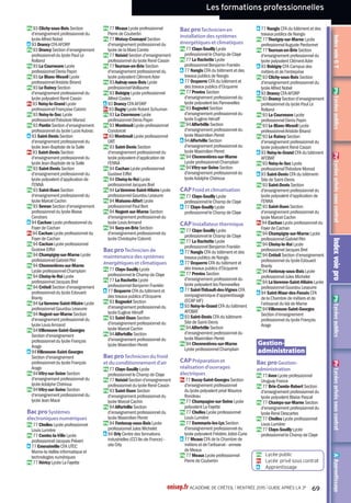 Les formations générales et technologiques
IndexvoieGTAApprentissagePrLycéesprivéssouscontratPbLycéespublicsIndexvoieproPrLycéesprivéssouscontratPbLycéespublics
77 MELUN
Pb Lycée polyvalent Léonard
de Vinci
Lycée des métiers de la
comptabilité et de la gestion ; Lycée
des métiers de la conception et de
la réalisation industrielle
2 bis rue Edouard Branly
Tél. 01 60 56 60 60
www.vinci-melun.org
Code : 0770934X
Internat garçons-filles
Diplômes préparés
Bac ES
Bac L
Bac S : SI, SVT
Bac STI2D spécialités : énergies
et environnement, innovation
technologique et éco-conception
Bac STMG spécialités : gestion et
finance, mercatique (marketing),
systèmes d'information de gestion
Langues vivantes du tronc
commun
- Anglais,Allemand, Espagnol
Enseignements
d'exploration en 2de
- LV3 : Italien
- Création et innovation
technologiques
- Littérature et société
- Méthodes et pratiques
scientifiques
- Principes fondamentaux de
l'économie et de la gestion
- Sciences de l'ingénieur
- Sciences économiques et sociales
- Sciences et laboratoire
Sections particulières
- Section européenne : Allemand (en
liaison avec les bacs ES, L et S)
- Unité pédagogique pour élèves
allophones arrivants
77 MITRY-MORY
Pb Lycée polyvalent Honoré
de Balzac
Avenue Paul Langevin
Tél. 01 64 27 80 81
http://lpohdb.fr
Code : 0771996B
Diplômes préparés
Bac ES
Bac L
Bac S : SVT
Bac STMG spécialités :
gestion et finance, mercatique
(marketing), ressources humaines
et communication, systèmes
d'information de gestion
Langues vivantes du tronc
commun
- Anglais,Allemand, Espagnol,
Italien
Enseignements
d'exploration en 2de
- LV3 : Espagnol, Italien
- Langues et cultures de l'Antiquité :
Grec, Latin
- Littérature et société
- Méthodes et pratiques
scientifiques
- Principes fondamentaux de
l'économie et de la gestion
- Sciences économiques et sociales
- Sciences et laboratoire
Enseignement facultatif
- Éducation physique et sportive
Section particulière
- Section européenne : Allemand
(en liaison avec les bacs ES, L
et S)
77 MOISSY-CRAMAYEL
Pb Lycée polyvalent de la
Mare Carrée
Rue de la Mare Carrée
Tél. 01 64 13 44 22
www.lamarecarree.fr
Code : 0772296C
Diplômes préparés
Bac ES
Bac L
Bac S : SI, SVT
Bac STI2D spécialités : énergies
et environnement, systèmes
d'information et numérique
Bac STMG spécialités : mercatique
(marketing), ressources humaines
et communication
Langues vivantes du tronc
commun
- Anglais, Allemand, Espagnol
Enseignements
d'exploration en 2de
- Langues et cultures de l'Antiquité :
Latin
- Création et innovation
technologiques
- Littérature et société
- Méthodes et pratiques
scientifiques
- Principes fondamentaux de
l'économie et de la gestion
- Sciences de l'ingénieur
- Sciences économiques et sociales
- Sciences et laboratoire
Section particulière
- Section européenne : Espagnol
77 MONTEREAU-FAULT-
YONNE
Pb Lycée André Malraux
Lycée des métiers des industries
graphiques ; Lycée des métiers de
la maintenance
Avenue du Lycée
Tél. 01 64 70 71 71
www.lycee-andre-malraux.org
Code : 0770938B
Internat garçons-filles
Diplômes préparés
Bac ES
Bac L
Bac S : SI, SVT
Bac STD2A
Bac STI2D spécialités : énergies
et environnement, innovation
technologique et éco-conception
Langues vivantes du tronc
commun
- Anglais, Allemand, Espagnol
Enseignements facultatifs
- Arts : Histoire des arts, Musique
- Éducation physique et sportive
Sections particulières
- Section européenne : Anglais ((en
liaison avec tous les bacs))
77 MEAUX
Pb Lycée Pierre de
Coubertin
Chaussée de Paris
Tél. 01 64 34 57 27
http://lyceecoubertin-meaux.fr
Code : 0770931U
Internat garçons-filles
Diplômes préparés
Bac ES
Bac L
Bac S : SI, SVT
Bac STI2D spécialités : énergies
et environnement, innovation
technologique et éco-conception,
systèmes d'information et numérique
Bac STMG spécialités : gestion et
finance, mercatique (marketing),
ressources humaines et
communication
Langues vivantes du tronc
commun
- Anglais,Allemand, Espagnol
Enseignements
d'exploration en 2de
- LV3 : Italien
- Langues et cultures de l'Antiquité :
Latin
- Création et innovation
technologiques
- Littérature et société
- Méthodes et pratiques
scientifiques
- Principes fondamentaux de
l'économie et de la gestion
- Sciences de l'ingénieur
- Sciences économiques et sociales
- Sciences et laboratoire
Enseignements facultatifs
- Arts : Cinéma - audiovisuel
- Éducation physique et sportive
Sections particulières
- Section européenne : Allemand
77 MELUN
Pb Lycée Jacques Amyot
6 bis rue Edmond Michelet
Tél. 01 64 71 47 00
www.lyceejamyot-melun.fr
Code : 0770933W
Diplômes préparés
Bac ES
Bac L
Bac S : SVT
Bac STMG spécialités : gestion et
finance, mercatique (marketing)
Langues vivantes du tronc
commun
- Anglais,Allemand, Espagnol,
Russe
Enseignements
d'exploration en 2de
- LV3 : Allemand, Espagnol, Russe
- Langues et cultures de l'Antiquité :
Grec, Latin
- Littérature et société
- Méthodes et pratiques
scientifiques
- Principes fondamentaux de
l'économie et de la gestion
- Sciences économiques et sociales
- Sciences et laboratoire
Enseignements
d'exploration en 2de
- LV3 : Italien, Portugais
- Langues et cultures de l'Antiquité :
Latin
- Création et activités artistiques :
Arts visuels
- Création et culture-design
- Création et innovation
technologiques
- Littérature et société
- Méthodes et pratiques
scientifiques
- Principes fondamentaux de
l'économie et de la gestion
- Sciences de l'ingénieur
- Sciences économiques et sociales
Enseignements facultatifs
- Arts : Arts plastiques, Cinéma -
audiovisuel
- Éducation physique et sportive
77 MONTEREAU-FAULT-
YONNE
Pb Lycée polyvalent Flora
Tristan
Lycée des métiers de
l'administration des PME-PMI
12 avenue du 8 Mai 1945
Tél. 01 64 32 50 62
www.lyceefloratristan77.ac-creteil.fr
Code : 0772312V
Pas de seconde, admission
en 1re uniquement
Diplôme préparé
Bac STMG spécialités : gestion et
finance, mercatique (marketing),
ressources humaines et
communication
77 NANGIS
Pb Lycée Becquerel
1 boulevard Henri Rousselle
Tél. 01 64 08 73 83
http://henri.becquerel.free.fr
Code : 0772277G
Diplômes préparés
Bac ES
Bac L
Bac S : SVT
Bac STMG spécialités : gestion et
finance, mercatique (marketing),
systèmes d'information de gestion
Langues vivantes du tronc
commun
- Anglais, Allemand, Espagnol
Enseignements
d'exploration en 2de
- LV3 : Allemand
- Langues et cultures de l'Antiquité :
Grec, Latin
- Littérature et société
- Méthodes et pratiques
scientifiques
- Principes fondamentaux de
l'économie et de la gestion
- Sciences économiques et sociales
- Sciences et laboratoire
Section particulière
- Section européenne : Allemand
onisep.fr ACADÉMIE DE CRÉTEIL l RENTRÉE 2015 l GUIDE APRÈS LA 3e
45
 
