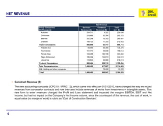 NET REVENUE


                                                                               Net Revenue
                         Group Companies                        Services        Construct       Total
                         (R$ Thousand)                         Revenue (A)     Revenue (B)     (A + B)
                           Autovias                                 224,711            4,327       229,038
                           Centrovias                               219,869           30,354      250,223
                           Intervias                                252,298           16,703      269,001
                           Vianorte                                 199,120           11,333      210,453
                          State Concessions                         895,998           62,717      958,715
                           Planalto Sul                              69,990           66,380      136,370
                           Fluminense                               101,773           54,839      156,612
                           Fernão Dias                              123,486          180,198      303,684
                           Régis Bittencourt                        186,302          154,613      340,915
                           Litoral Sul                              118,933           99,080      218,013
                          Federal Concessions                       600,484          555,110     1,155,594
                         Total Concessionaires                     1,496,482         617,827     2,114,309
                         OHL Holding and other companies                   -          70,220       70,220
                          Total                                    1,496,482         688,047     2,184,529




    Construct Revenue (B)
    The new accounting standards (ICPC-01 / IFRIC 12), which came into effect on 01/01/2010, have changed the way we record
    revenues from concession contracts and now they also include revenues of works from investments in intangible assets. This
    new form to enter revenues changed the Profit and Loss statement and impacted the margins EBITDA, EBIT and Net
    Income, but had no impact on the Company’s Net Income volume, since the counterpart of this revenue, the cost of work, in
    equal value (no margin of work) is rubric as “Cost of Construction Services”.




6
 
