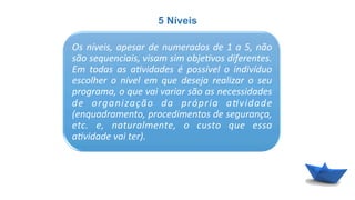5 Níveis
Os	
  níveis,	
  apesar	
  de	
  numerados	
  de	
  1	
  a	
  5,	
  não	
  
são	
  sequenciais,	
  visam	
  sim	
  obje8vos	
  diferentes.	
  
Em	
   todas	
   as	
   a8vidades	
   é	
   possível	
   o	
   indivíduo	
  
escolher	
   o	
   nível	
   em	
   que	
   deseja	
   realizar	
   o	
   seu	
  
programa,	
  o	
  que	
  vai	
  variar	
  são	
  as	
  necessidades	
  
de	
   organização	
   da	
   própria	
   a8vidade	
  
(enquadramento,	
  procedimentos	
  de	
  segurança,	
  
etc.	
   e,	
   naturalmente,	
   o	
   custo	
   que	
   essa	
  
a8vidade	
  vai	
  ter).	
  
 