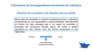 3 Domínios de formação/desenvolvimento do indivíduo
Neste	
  6po	
  de	
  a6vidades	
  é	
  também	
  fundamental	
  que	
  o	
  indivíduo	
  
compreenda	
  as	
  suas	
  capacidades	
  e	
  potencialidades,	
  iden6ﬁcando	
  
os	
   limites	
   em	
   que	
   consegue	
   agir	
   e	
   ser	
   capaz	
   de	
   controlar	
   a	
  
evolução	
   dos	
   processos	
   porque	
   passa,	
   de	
   modo	
   a	
   poder	
  
aproximar-­‐se	
   dos	
   limites	
   mas	
   de	
   forma	
   consciente	
   e	
   em	
  
segurança.	
  
Domínio de si próprio e da relação com os outros
Indivíduo	
   Grupo	
  
Icompa6bilidades	
  	
  
Complementaridades	
  
 