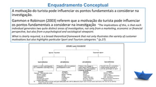 A	
  mo6vação	
  do	
  turista	
  pode	
  inﬂuenciar	
  os	
  pontos	
  fundamentais	
  a	
  considerar	
  na	
  
inves6gação.	
  
Gammon	
  e	
  Robinson	
  (2003)	
  referem	
  que	
  a	
  mo6vação	
  do	
  turista	
  pode	
  inﬂuenciar	
  
os	
  pontos	
  fundamentais	
  a	
  considerar	
  na	
  inves6gação	
  	
  “The	
  implica8ons	
  of	
  this,	
  is	
  that	
  each	
  
individual	
  generates	
  two	
  quite	
  dis8nct	
  areas	
  of	
  inves8ga8on,	
  not	
  only	
  from	
  a	
  marke8ng,	
  economic	
  or	
  ﬁnancial	
  
perspec8ve,	
  but	
  also	
  from	
  a	
  psychological	
  and	
  sociological	
  viewpoint.	
  
What	
  is	
  clearly	
  required,	
  is	
  a	
  broad	
  theore8cal	
  framework	
  that	
  not	
  only	
  illustrates	
  the	
  variety	
  of	
  customer	
  
mo8va8ons	
  but	
  also	
  highlights	
  par8cular	
  Sport	
  and	
  Tourism	
  categories.”	
  (p.27).	
  
	
  
Enquadramento Conceptual
 