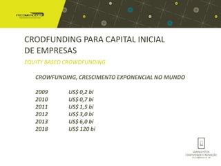 CRODFUNDING PARA CAPITAL INICIAL
DE EMPRESAS
EQUITY BASED CROWDFUNDING

   CROWFUNDING, CRESCIMENTO EXPONENCIAL NO MUNDO

   2009      US$ 0,2 bi
   2010      US$ 0,7 bi
   2011      US$ 1,5 bi
   2012      US$ 3,0 bi
   2013      US$ 6,0 bi
   2018      US$ 120 bi
 