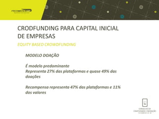 CRODFUNDING PARA CAPITAL INICIAL
DE EMPRESAS
EQUITY BASED CROWDFUNDING

   MODELO DOAÇÃO

   É modelo predominante
   Representa 27% das plataformas e quase 49% das
   doações

   Recompensa representa 47% das plataformas e 11%
   dos valores
 