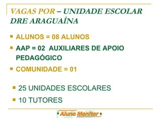 VAGAS POR  – UNIDADE ESCOLAR DRE ARAGUAÍNA ALUNOS = 08 ALUNOS AAP = 02  AUXILIARES DE APOIO PEDAGÓGICO COMUNIDADE = 01 25 UNIDADES ESCOLARES 10 TUTORES 