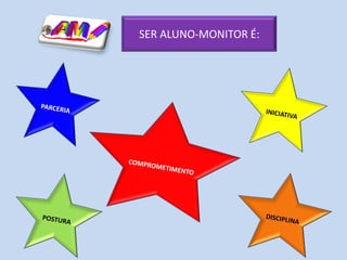 SER ALUNO-MONITOR É:
 