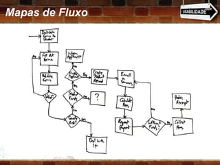 Mapas de Fluxo 
