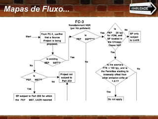 Mapas de Fluxo... 
