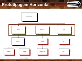 Prototipagem Horizontal 