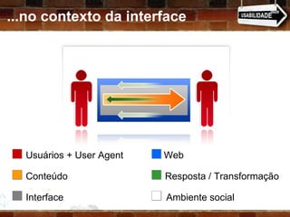 ...no contexto da interface Usuários + User Agent  Web Conteúdo  Resposta / Transformação Interface  Ambiente social 