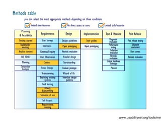 Mito 01 www.usabilitynet.org/tools/methods.htm 