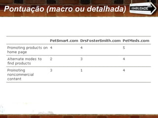 Pontuação (macro ou detalhada) 