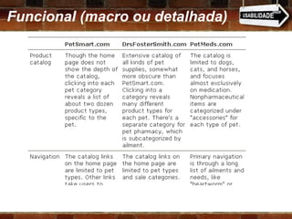 Funcional (macro ou detalhada) 