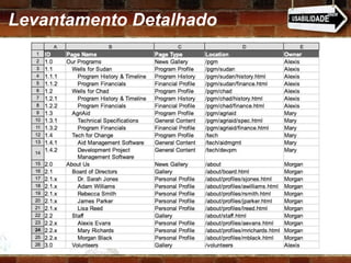 Levantamento Detalhado 