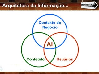 Arquitetura da Informação... Conteúdo Contexto do Negócio Usuários AI 