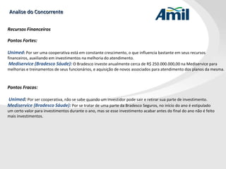 Analise do Concorrente Recursos Financeiros Pontos Fortes:  Unimed :  Por ser uma cooperativa está em constante crescimento, o que influencia bastante em seus recursos  financeiros, auxiliando em investimentos na melhoria do atendimento.   Mediservice (Bradesco Sáude):  O Bradesco investe anualmente cerca de R$ 250.000.000,00 na Mediservice para melhorias e treinamentos de seus funcionários, e aquisição de novos associados para atendimento dos planos da mesma. Pontos Fracos:  Unimed :  Por ser cooperativa, não se sabe quando um investidor pode sair e retirar sua parte de investimento.  Mediservice (Bradesco Sáude):   Por se tratar de uma parte da Bradesco Seguros, no início do ano é estipulado um certo valor para investimentos durante o ano, mas se esse investimento acabar antes do final do ano não é feito mais investimentos.  