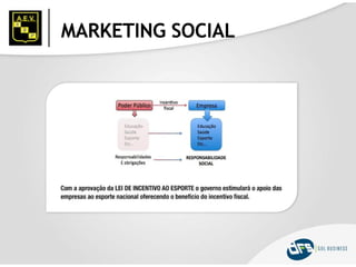 MARKETING SOCIAL
 