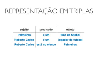 REPRESENTAÇÃO EM TRIPLAS
 