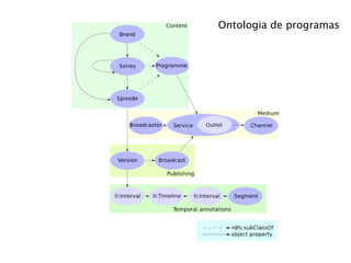 Ontologia de programas
 