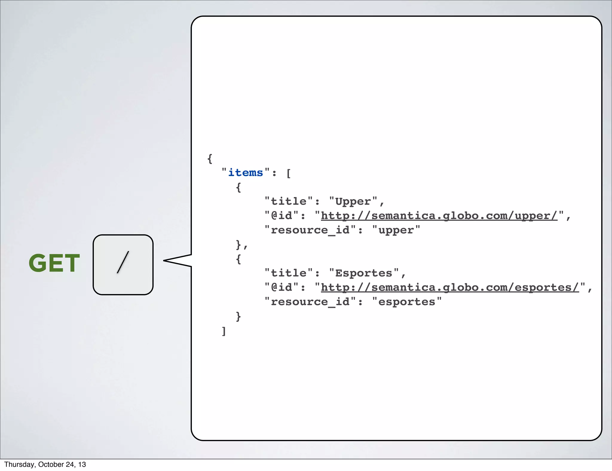 {

GET

Thursday, October 24, 13

/

"items": [
{
"title": "Upper",
"@id": "http://semantica.globo.com/upper/",
"resource_id": "upper"
},
{
"title": "Esportes",
"@id": "http://semantica.globo.com/esportes/",
"resource_id": "esportes"
}
]

 
