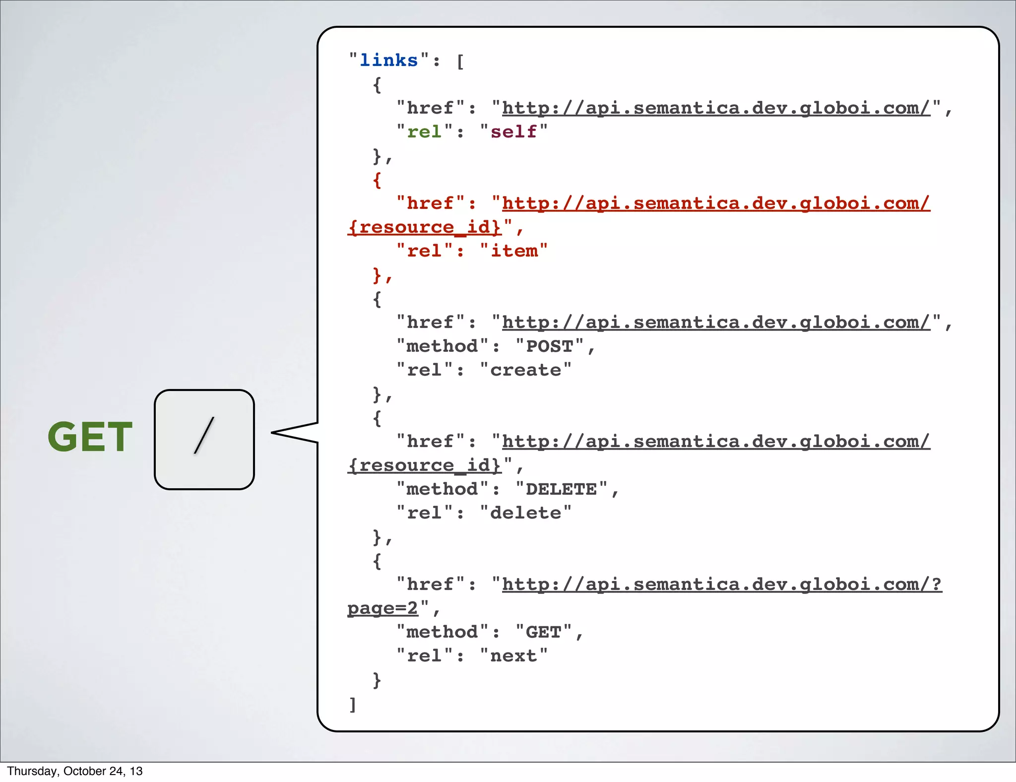 GET

Thursday, October 24, 13

/

"links": [
{
"href": "http://api.semantica.dev.globoi.com/",
"rel": "self"
},
{
"href": "http://api.semantica.dev.globoi.com/
{resource_id}",
"rel": "item"
},
{
"href": "http://api.semantica.dev.globoi.com/",
"method": "POST",
"rel": "create"
},
{
"href": "http://api.semantica.dev.globoi.com/
{resource_id}",
"method": "DELETE",
"rel": "delete"
},
{
"href": "http://api.semantica.dev.globoi.com/?
page=2",
"method": "GET",
"rel": "next"
}
]

 