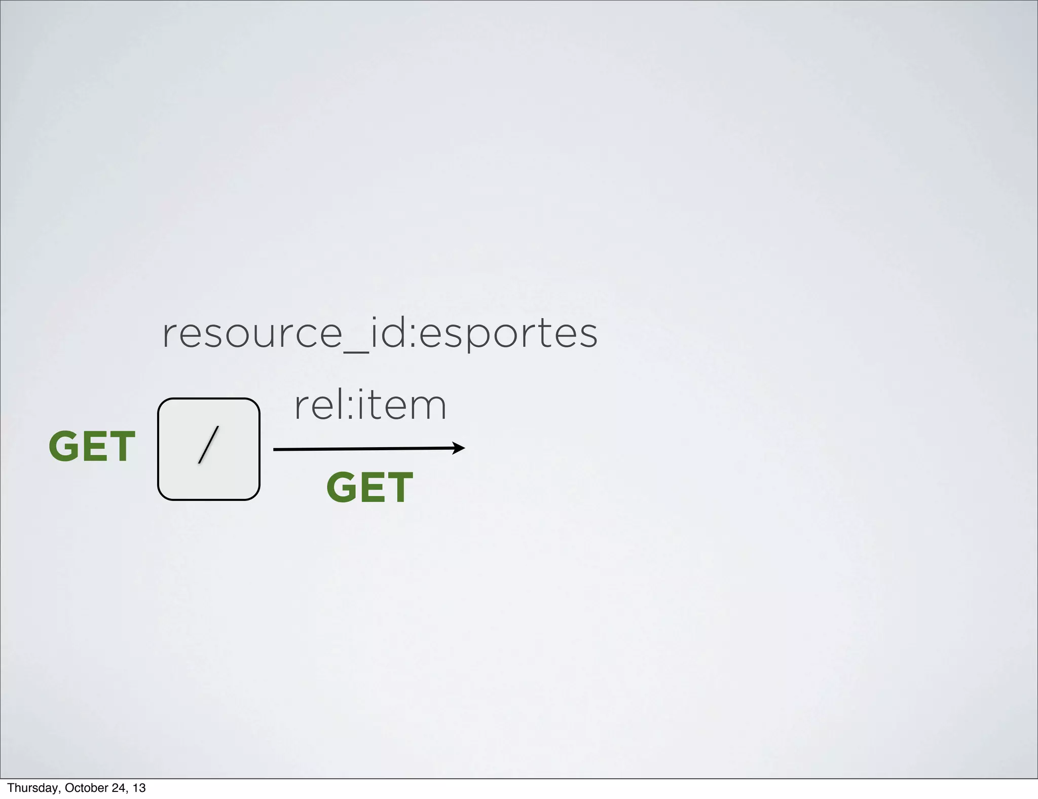 resource_id:esportes
rel:item
GET

/

GET

Thursday, October 24, 13

 