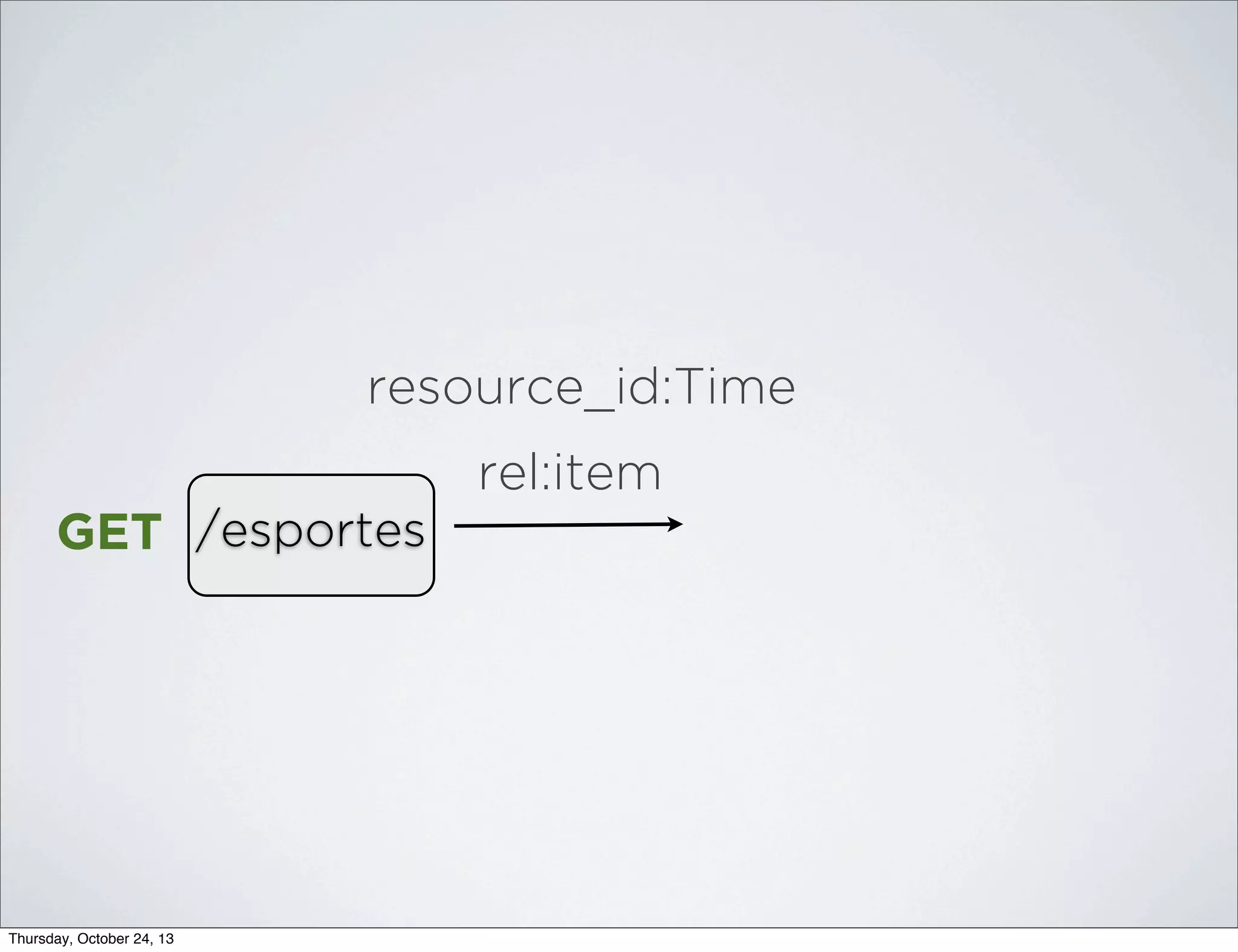 resource_id:Time
rel:item
GET /esportes

Thursday, October 24, 13

 