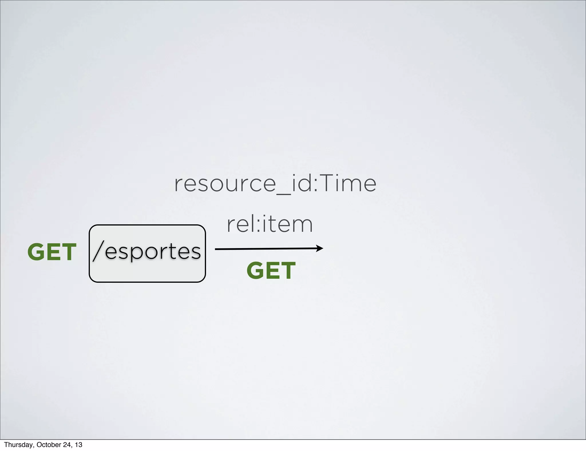 resource_id:Time
rel:item
GET /esportes

Thursday, October 24, 13

GET

 
