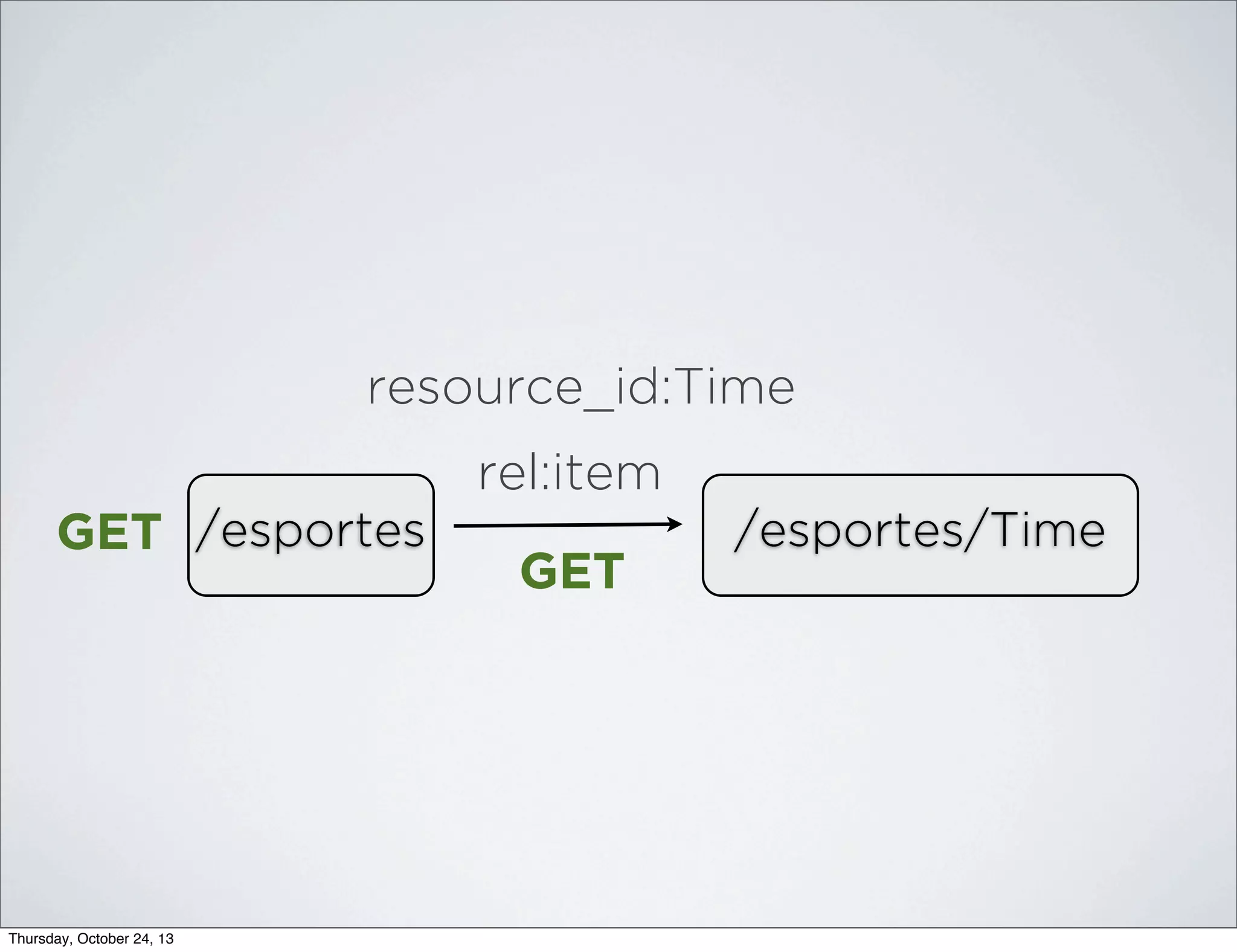 resource_id:Time
rel:item
GET /esportes

Thursday, October 24, 13

GET

/esportes/Time

 
