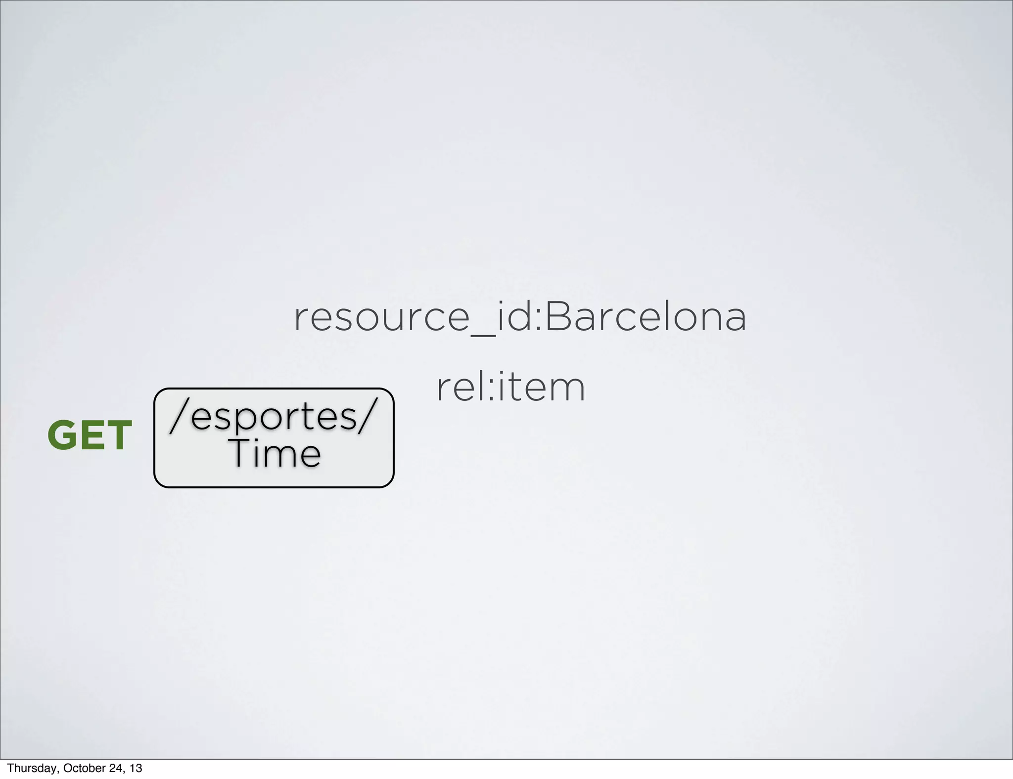 resource_id:Barcelona
/esportes/
GET
Time

Thursday, October 24, 13

rel:item

 