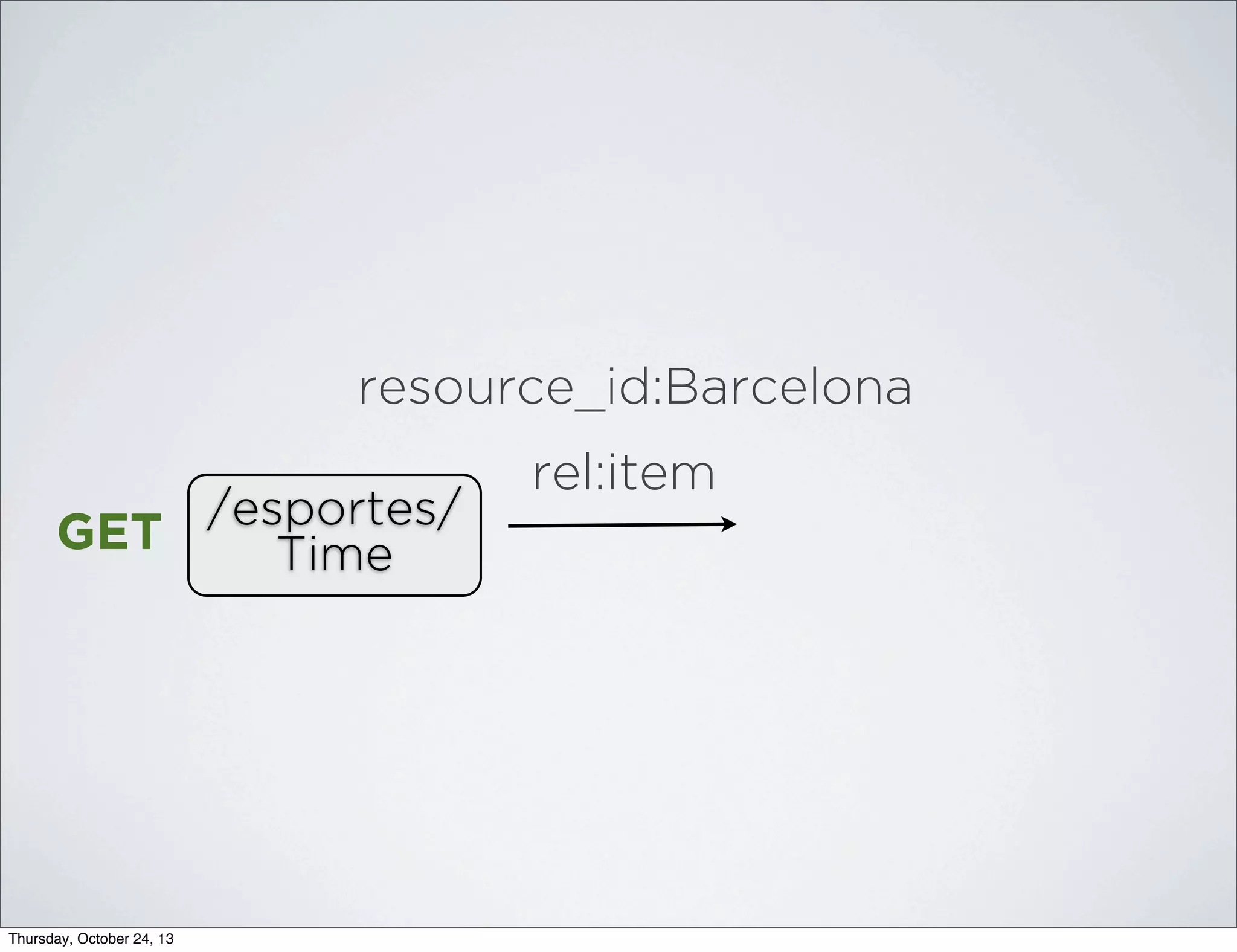 resource_id:Barcelona
/esportes/
GET
Time

Thursday, October 24, 13

rel:item

 