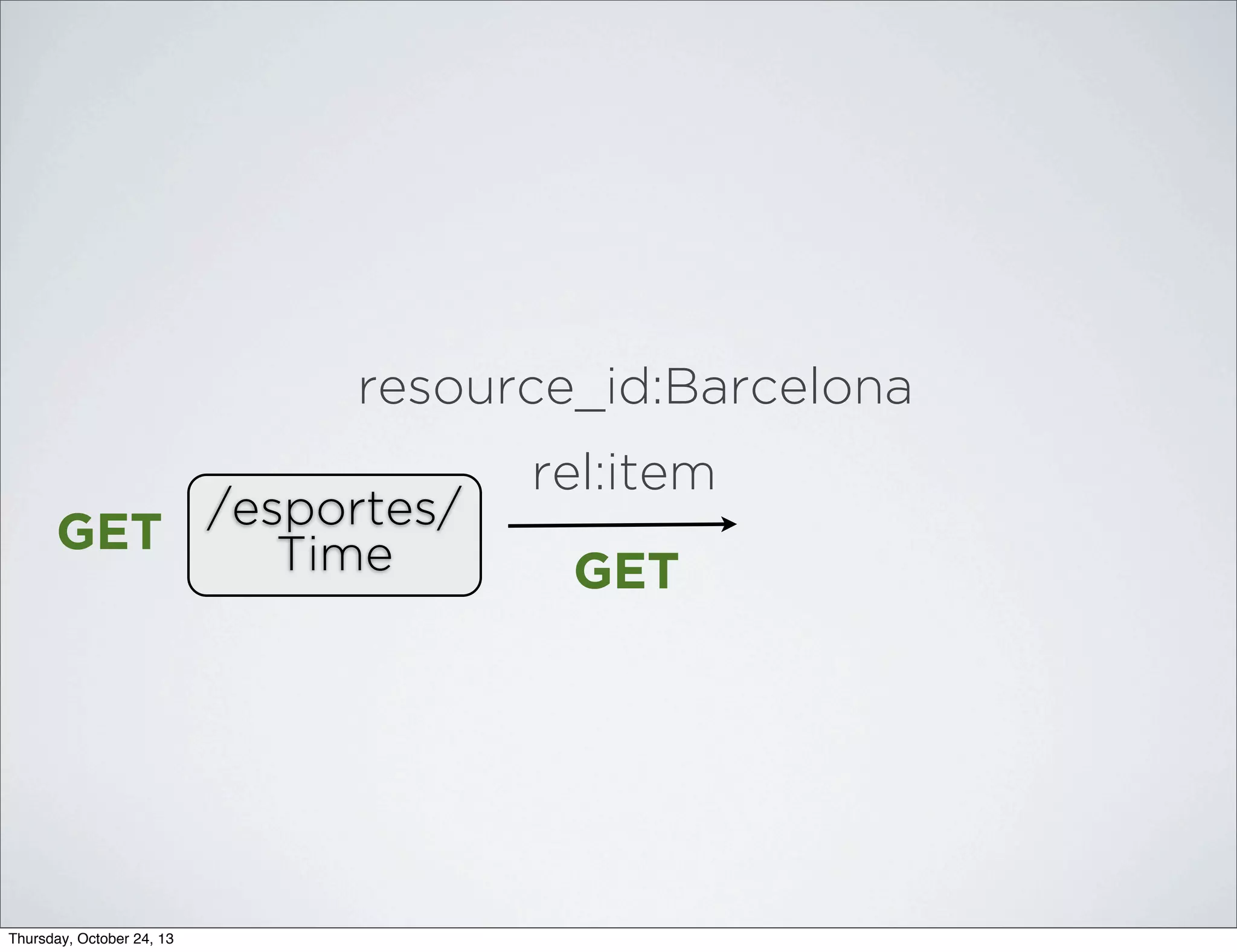 resource_id:Barcelona
/esportes/
GET
Time

Thursday, October 24, 13

rel:item
GET

 