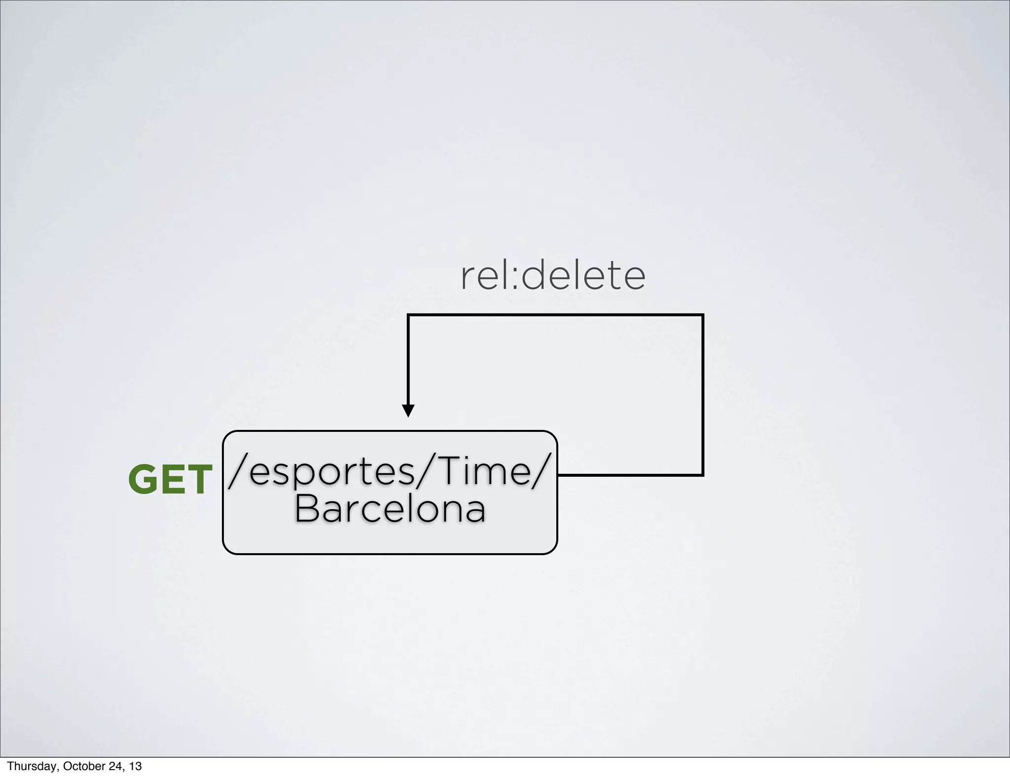 rel:delete

GET /esportes/Time/
Barcelona

Thursday, October 24, 13

 