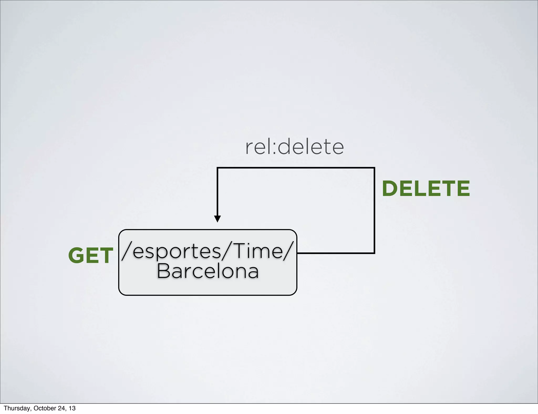 rel:delete
DELETE
GET /esportes/Time/
Barcelona

Thursday, October 24, 13

 