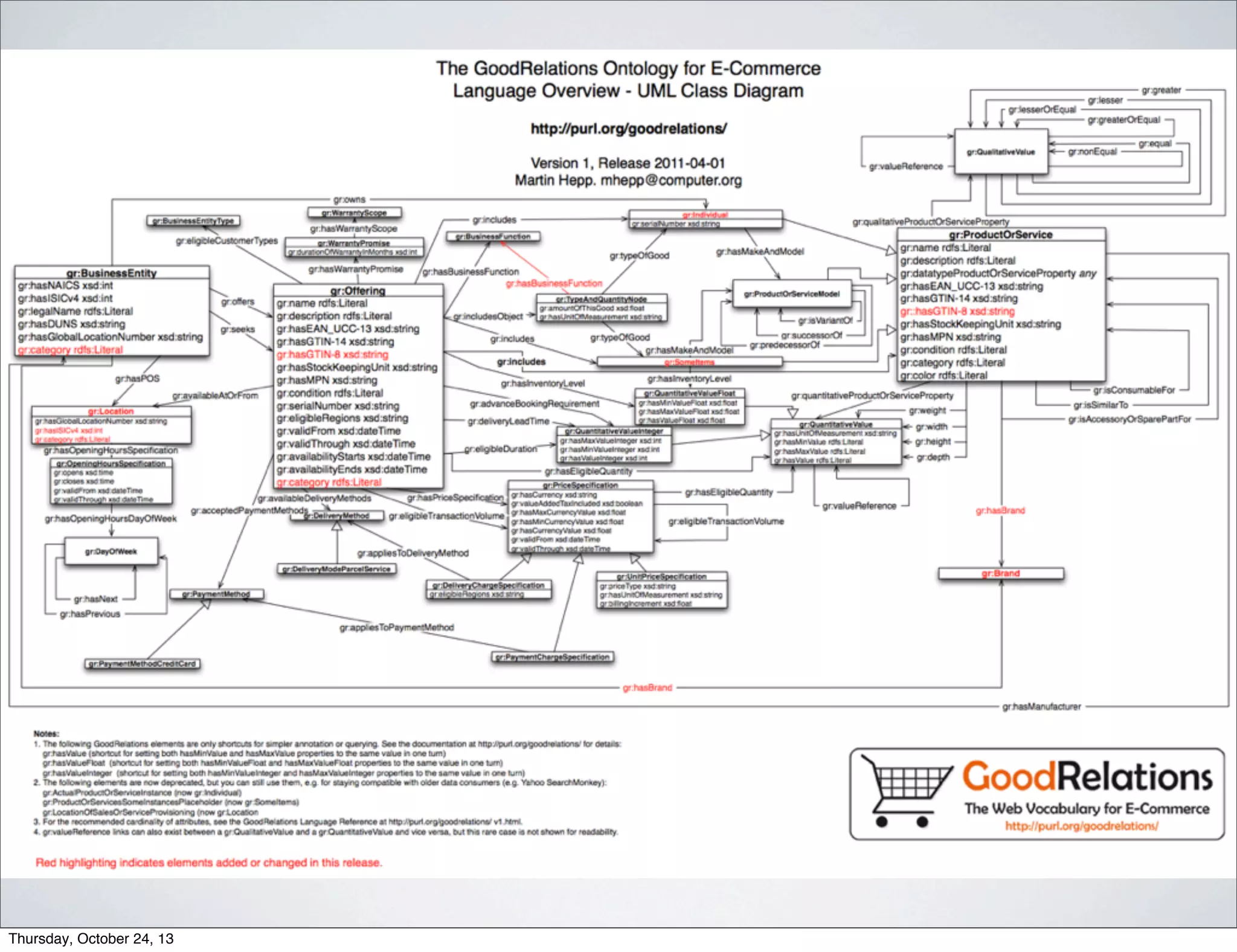 Thursday, October 24, 13

 