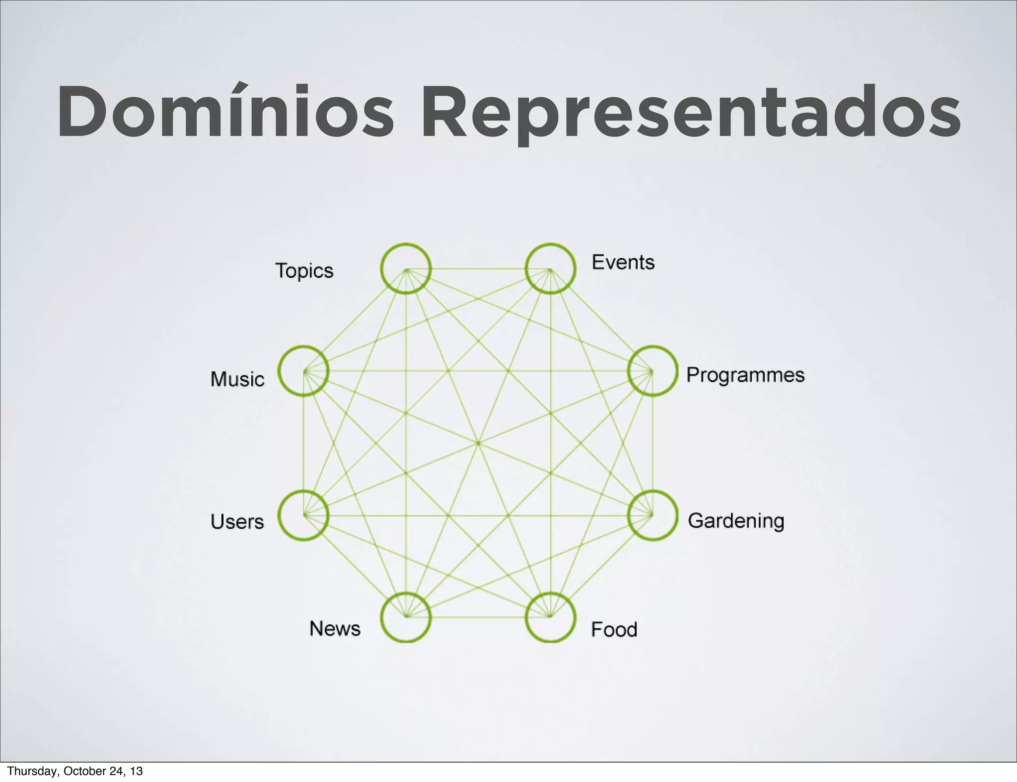 Domínios Representados

Thursday, October 24, 13

 