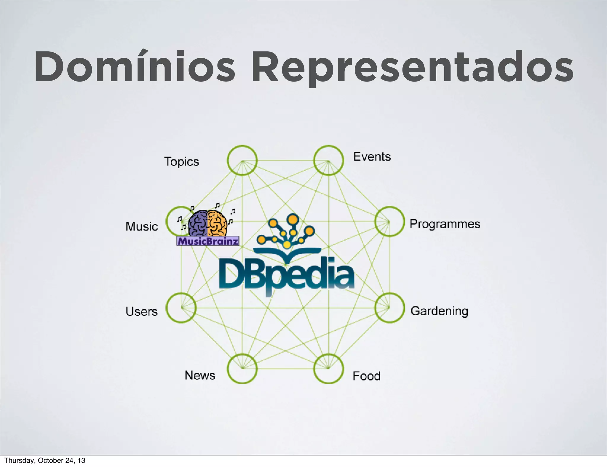 Domínios Representados

Thursday, October 24, 13

 