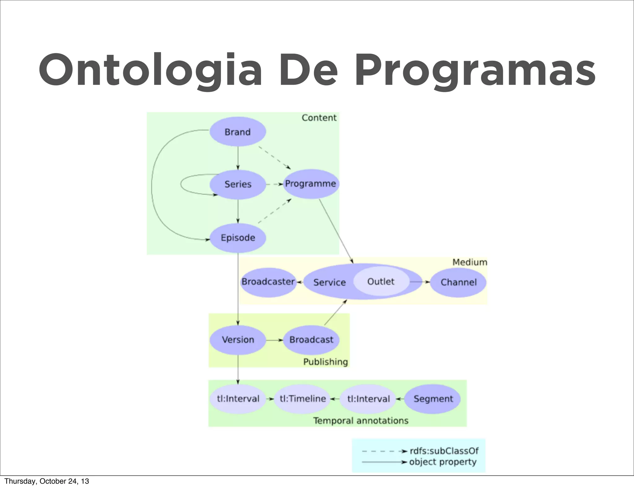 Ontologia De Programas

Thursday, October 24, 13

 