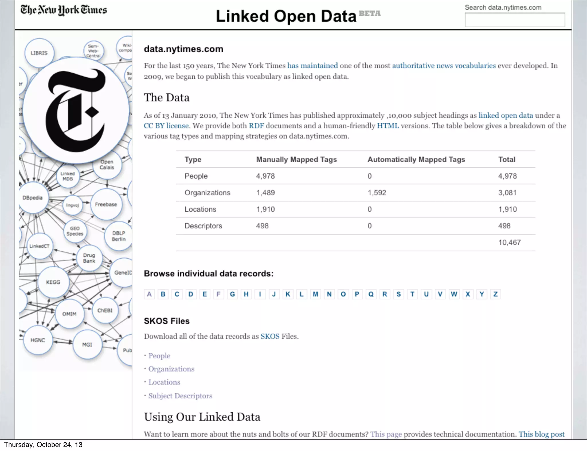 Thursday, October 24, 13

 