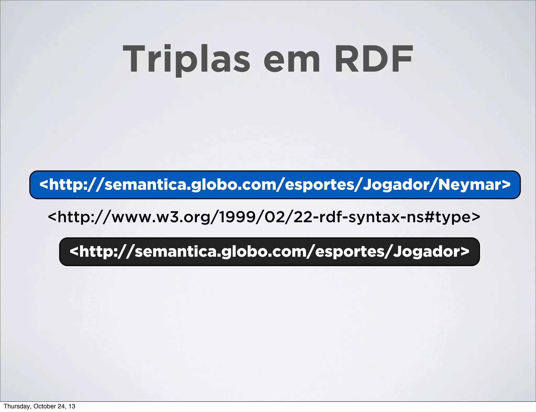 Triplas em RDF

<http://semantica.globo.com/esportes/Jogador/Neymar>
<Neymar>
<http://www.w3.org/1999/02/22-rdf-syntax-ns#type>
<http://semantica.globo.com/esportes/Jogador>
<Jogador>

Thursday, October 24, 13

 