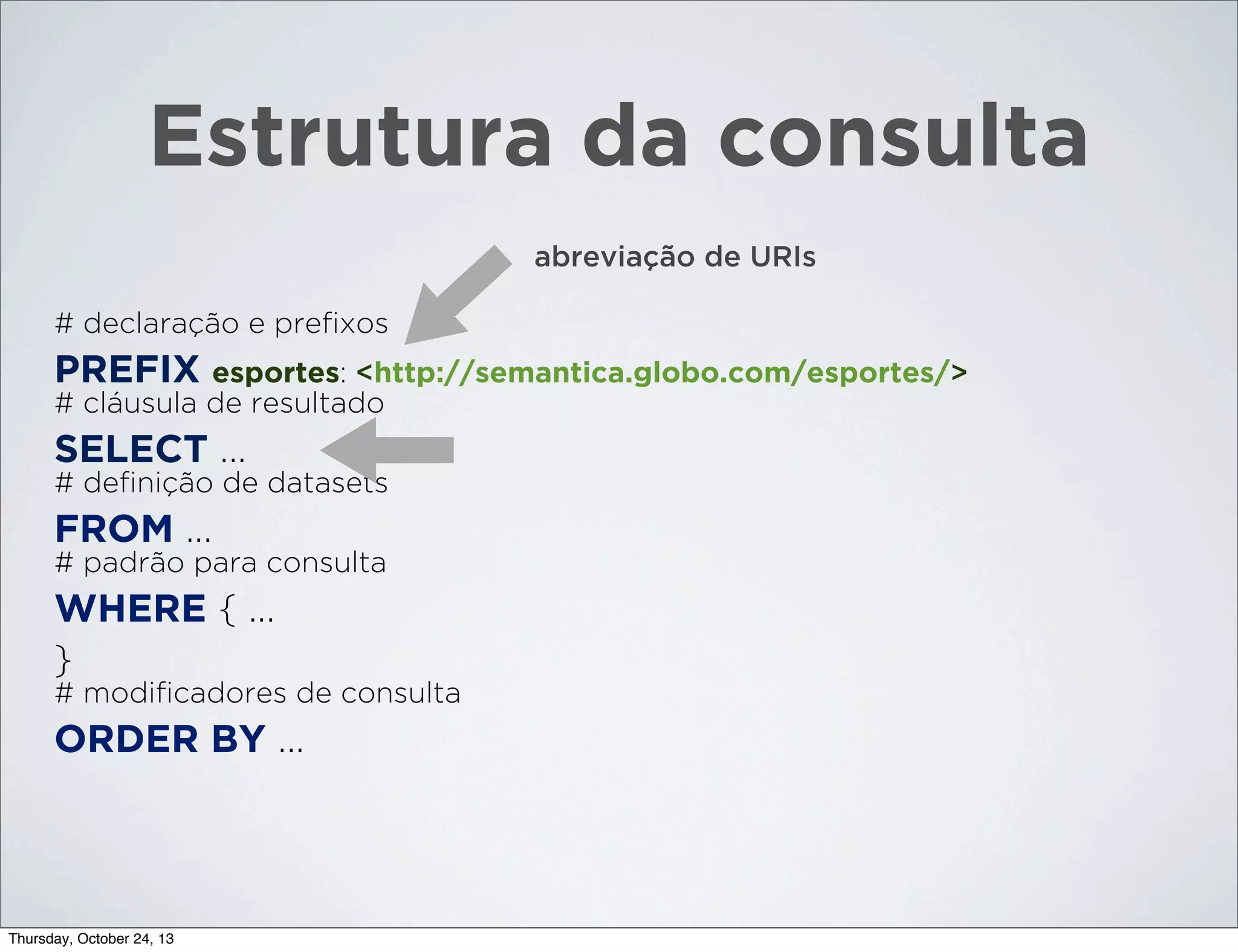 Estrutura da consulta
abreviação de URIs
# declaração e preﬁxos

PREFIX esportes: <http://semantica.globo.com/esportes/>
# cláusula de resultado

SELECT ...
# deﬁnição de datasets

FROM ...
# padrão para consulta

WHERE { ...
}
# modiﬁcadores de consulta

ORDER BY ...

Thursday, October 24, 13

 
