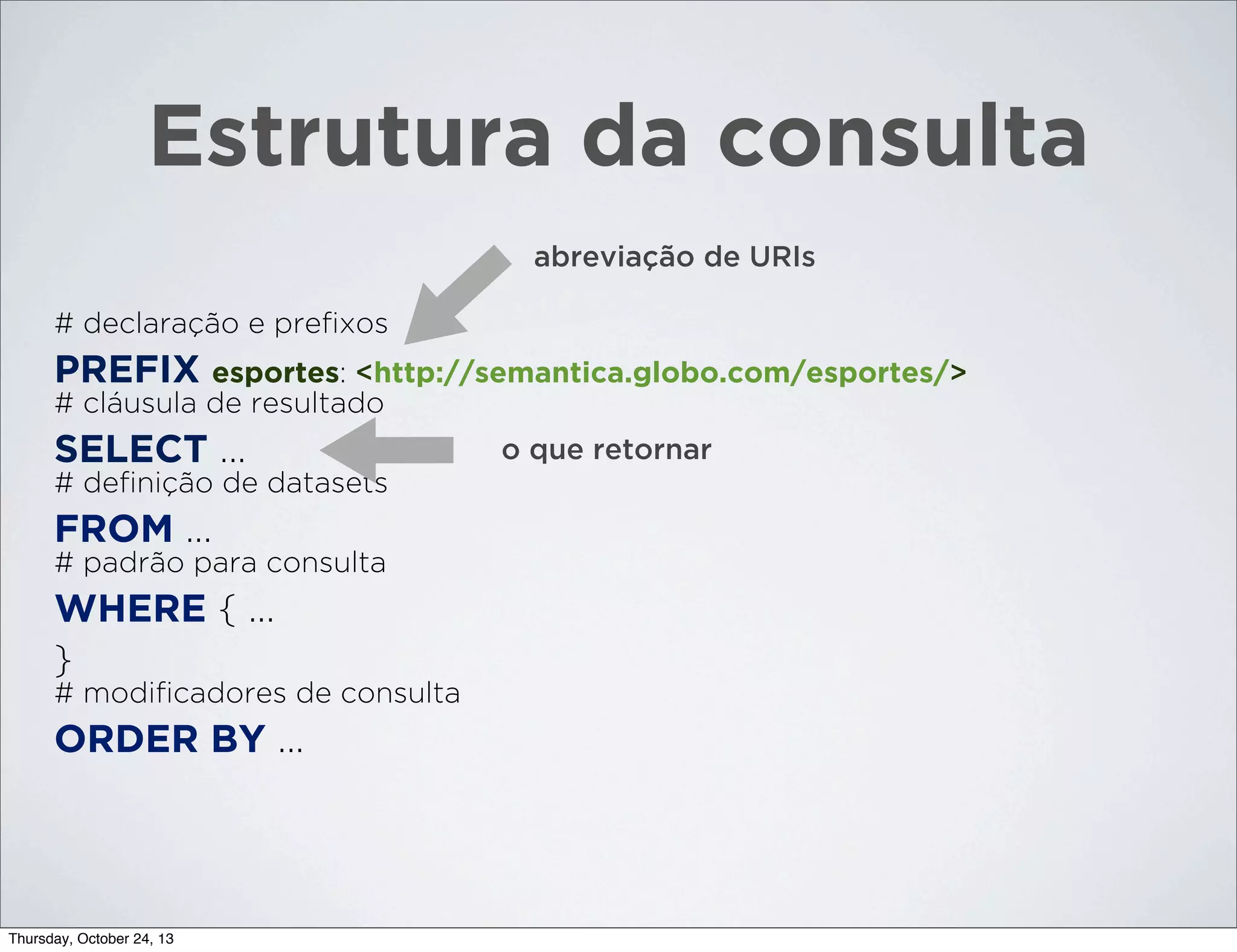Estrutura da consulta
abreviação de URIs
# declaração e preﬁxos

PREFIX esportes: <http://semantica.globo.com/esportes/>
# cláusula de resultado

SELECT ...
# deﬁnição de datasets

FROM ...
# padrão para consulta

WHERE { ...
}
# modiﬁcadores de consulta

ORDER BY ...

Thursday, October 24, 13

o que retornar

 