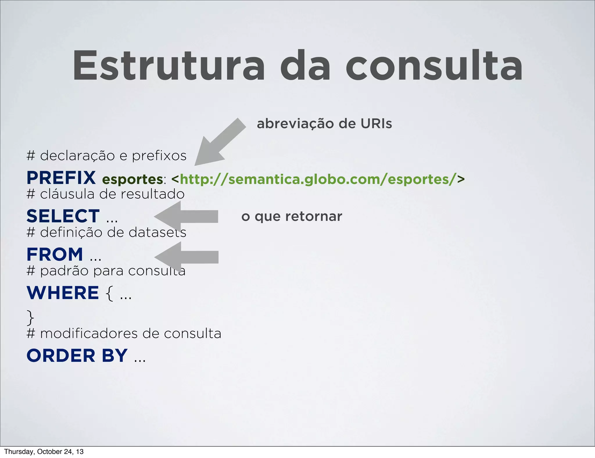 Estrutura da consulta
abreviação de URIs
# declaração e preﬁxos

PREFIX esportes: <http://semantica.globo.com/esportes/>
# cláusula de resultado

SELECT ...
# deﬁnição de datasets

FROM ...
# padrão para consulta

WHERE { ...
}
# modiﬁcadores de consulta

ORDER BY ...

Thursday, October 24, 13

o que retornar

 