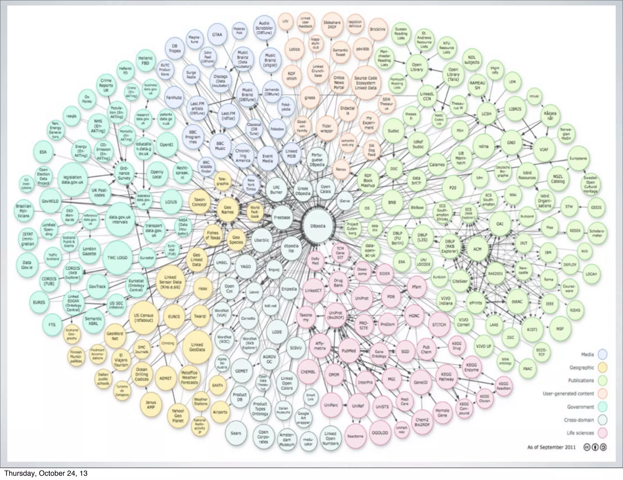 Thursday, October 24, 13

 
