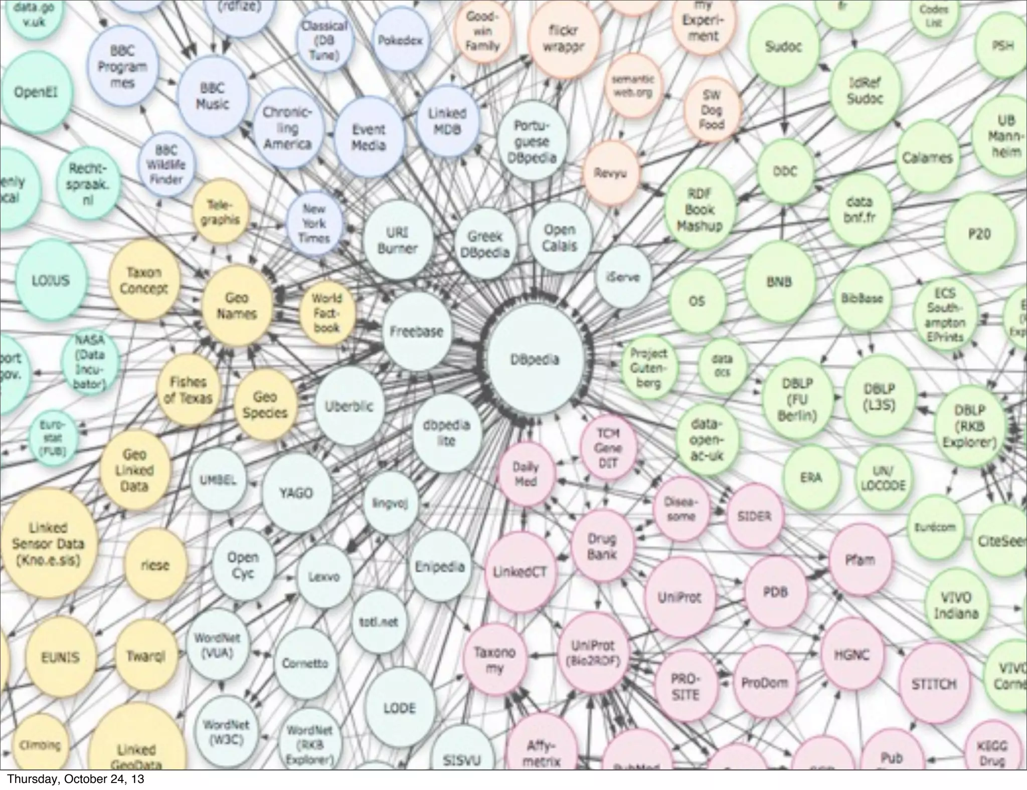 Thursday, October 24, 13

 